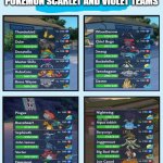 pokemon scarlet and violet teams | POKEMON SCARLET AND VIOLET TEAMS | image tagged in best 4 blank,pokemon,nintendo switch,pokemon scarlet and violet,video games,teams | made w/ Imgflip meme maker