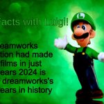 fun facts with luigi | dreamworks animation had made 50 films in just 30 years 2024 is one of dreamworks's best years in history | image tagged in fun facts with luigi,dreamworks,2024,50 movies,movie facts,super mario bros | made w/ Imgflip meme maker