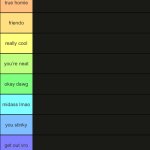 CINNABOX’S TIER LIST meme