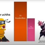 Homer Uchiha Powerscaling