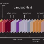 Landsat Next