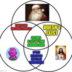 Venn diagram | LOVES YOU UNCONDITIONALLY; DOESN'T EXIST; SPENDS A LOT OF TIME AROUND KIDS; IF YOU BELIEVE IN ME I'LL BE YOUR FRIEND | image tagged in venn diagram | made w/ Imgflip meme maker