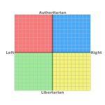 Political Compass