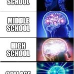 school meme | ELEMENTARY SCHOOL; MIDDLE SCHOOL; HIGH SCHOOL; COLLAGE | image tagged in memes,expanding brain | made w/ Imgflip meme maker