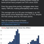 Housing stats