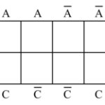 Karnaugh-Veitch-Diagramm