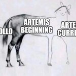 Moon | ARTEMIS BEGINNING; ARTEMIS CURRENTLY; APOLLO | image tagged in horse drawing | made w/ Imgflip meme maker