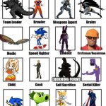 I don't know what to put here | (BURNING FORM) | image tagged in zombie apocalypse team extended,godzilla,sonic the hedgehog,one piece,plants vs zombies,batman | made w/ Imgflip meme maker