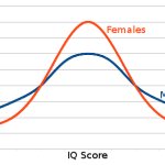 IQ distribution male vs female