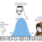 Bell Curve | "That was John Doe in 1872 in his book 'Book'"; "Isn't that just a fact we all take for granted?"; "I think someone once said..."; LEVELS OF KNOWLEDGE OF AN IDEA | image tagged in bell curve | made w/ Imgflip meme maker