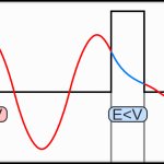 Quantum tunneling