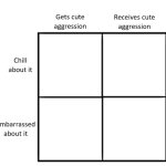 cute aggression alignment chart