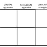 cute aggression alignment chart fixed