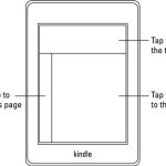 Kindle touch areas