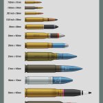 Bullet size chart