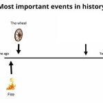Most important events in history