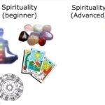 Spirituality (beginner) Vs Spirituality (Advanced) meme