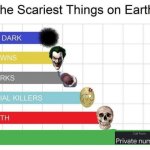 scariest things on earth | image tagged in scariest things on earth | made w/ Imgflip meme maker