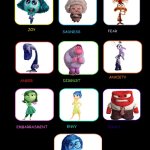 Inside Out 2 Recast | image tagged in inside out 2 emotions meme new version | made w/ Imgflip meme maker