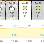 Washington, DC forecast 20JAN25 Inauguration