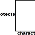 What if character protects character from villain? meme