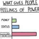 What Gives People Feelings of Power | WINNING A GAME OF CHESS | image tagged in what gives people feelings of power | made w/ Imgflip meme maker