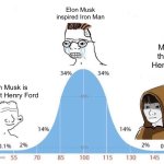 Elon ford | Elon Musk inspired Iron Man; Elon Musk is the next Henry Ford; Elon Musk is the next Henry Ford | image tagged in bell curve | made w/ Imgflip meme maker