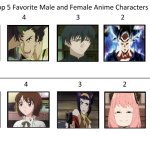 top 5 favorite male and female anime characters