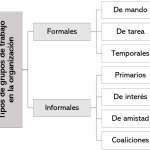 Groups template