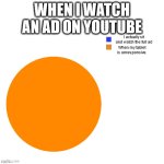 Always happens to me | WHEN I WATCH AN AD ON YOUTUBE; I actually sit and watch the full ad; When my tablet is unresponsive. | image tagged in empty pie chart,youtube,ads,youtube ads | made w/ Imgflip meme maker