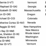 Big Pharma's Employees of the Month.