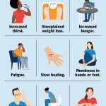 Diabetes symptoms