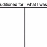 Theater kids audition process