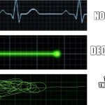 Heart rate | WHEN YOU TIP THE CHAIR BACK TO THE POINT OF NO RETURN | image tagged in heart rate | made w/ Imgflip meme maker