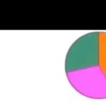Blank Venn Diagram