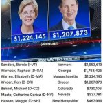big pharma