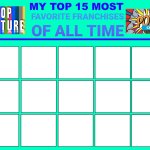 top 15 most favorite franchises of all time