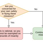 Catch-22 flowchart meme