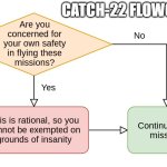 Catch-22 flowchart | CATCH-22 FLOWCHART | image tagged in catch-22 flowchart,insanity,paradox,bureaucratic logic | made w/ Imgflip meme maker