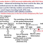 Earth had 360 days in a year, prior to the ice comet impact.