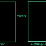 Person Wears Clothing
