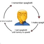 I Meet Someone, We Talk, They Leave | I remember spaghetti; I make spaghetti; I forget about spaghetti; I eat spaghetti until tummy is upsetti | image tagged in i meet someone we talk they leave | made w/ Imgflip meme maker