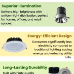 Premium Square LED Downlight