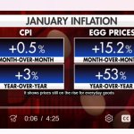 Inflation Increase - 2025