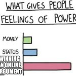 What Gives People Feelings of Power | WINNING AN ONLINE ARGUMENT | image tagged in what gives people feelings of power | made w/ Imgflip meme maker