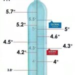 Sizes