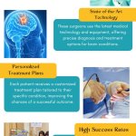 Best brain surgeon in Bangalore