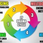 JohnYates327 Drama Cycle meme