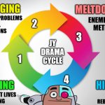 Johnyates327 drama cycle phase 1 | image tagged in johnyates327 drama cycle,johnyates327,drama,funny,cycle | made w/ Imgflip meme maker