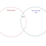Venn Diagram